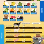แนะนำการเลี้ยงสัตว์เพื่อลดหย่อนภาษีที่ดิน