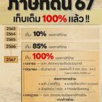 ลดหย่อนภาษีที่ดินรกร้าง